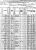 1880 American Census