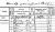 1841 Woodford, Chestershire, Census