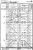 1841 English Census