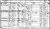 1851 English Census