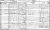 1851 Census for Sunderland, Co Durham England