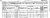 1860 American Census