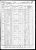 1860 Canadian Census