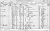 1861 English Census