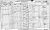 1861 English Census