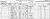 1861 Census