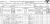 1870 San Jose California, Census.