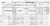 1870 Ohio Census