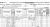 1870 Milwaukee Census