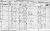 1871 Liverpool Census
