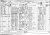 1881 Alkham Census