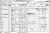 1881 English Census