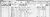 1881 English Census