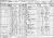 1891 Bristol Census