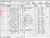 1891 Census of England