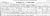 1900 California Census