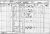 1901 Liverpool Census