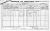 1901 Co Cavan Census