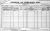 1901 Cork Census
