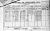 1901 Cork Census 1901 Cork Census
