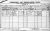 1901 Cork Census 1901 Cork Census
