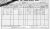 1901 Cork Census