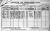 1901 Dunmanway co Cork Census 