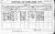1901 Dublin Census