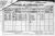 1901 Dublin Census