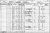 1901 Liverpool Census
