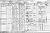 1901 Bristol Census