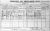 1901 Census
