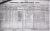 1901 Galway Census