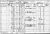 1901 Liverpool Census