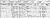 1901 English Census