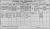 1911 Dublin Census