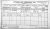 1911 Cork Census