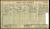 1911 English Census