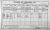 1911 Cavan Census