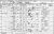 1901 Lambeth Census.