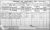 1911 Cork Census
