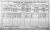 1911 Cork Census