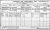 1911 Cork Census