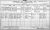 1911 Cork Census 1911 Cork Census