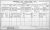 1911 Cork Census 1911 Cork Census