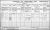 1911 Co Cork Census Ireland