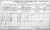 1911 Cork Census