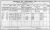 1911 Tipperary Census