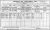 1911 Dublin Census