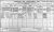 1911 Dublin Census